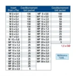 Filets rapportés A-COIL INOX 1,5 x DØ